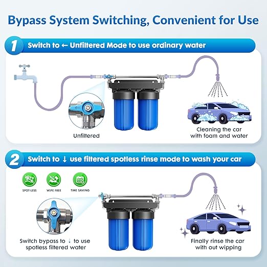 Spotless Water System for Car Wash with Bypass Switch, Deionized Water System for Car Wash with Resin, Spot Free Water Deionizer for Car Washing, Works for Vehicles, RV, Boats, Motorcycles