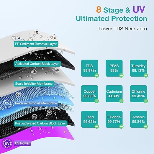 SimPure T2-600T Reverse Osmosis Water Filter System, Clear Water Near 0 TDS, NSF/ANSI 58 Certified, Built-in Pressure Tank Filter, UV, 600 GPD 8 Stage RO Filtration 2:1 Pure to Drain Ratio