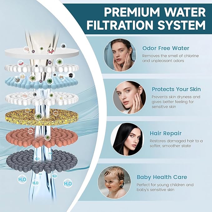 2 Pack Shower Head Filter Replacement for Hard Water, High Output Water Softener Filters Remove Chlorine & Sediments, Improve Skin & Hair, Only Compatible Replacement Filters for CTBOM Shower Head