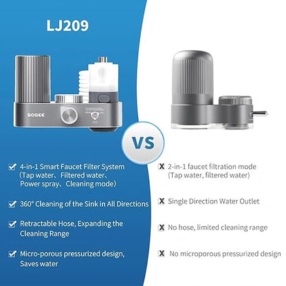 Faucet Water Filter, 4-in-1 Kitchen Sink Filter with Filtration/Raw/Booster/Cleaning Mode, NSF42 Remove Chlorine & Odors,35”Hose and 360° Cleaning,Fits 95% of Kitchen Faucets,1*Filter, LJ209