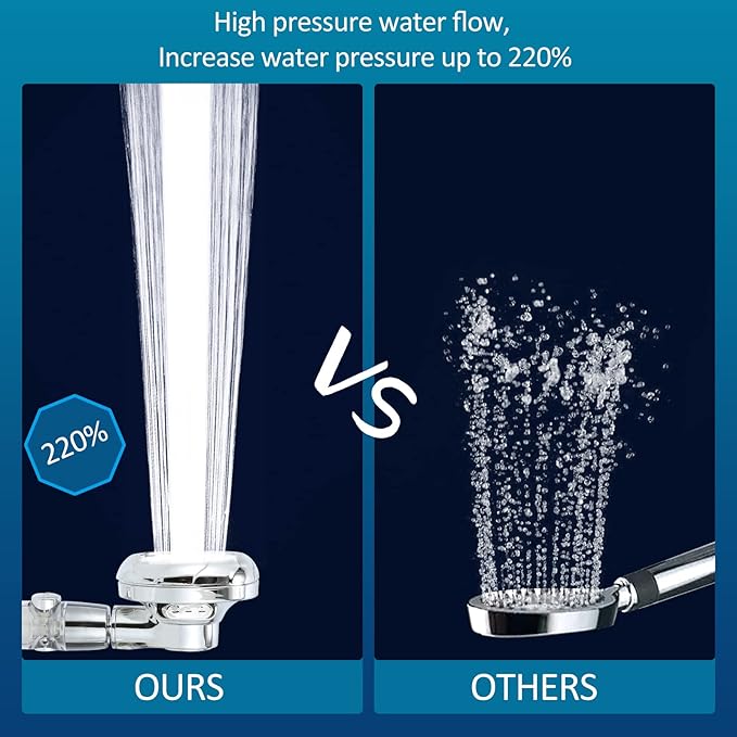 RV handheld shower head with filter for hard water | camper shower head with hose and on off switch | High pressure shower head replacement for Marine、boat、Motor Home