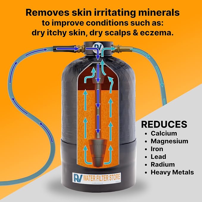 Essential RV Water Softener Portable 16,000 Grain w 4ft Hose, 3/4" Fittings, 2X Sets of Quick Connects, 1X Sani System, Softens Hard Water Prefilled NSF Resin