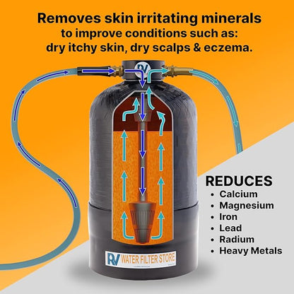 Essential RV Water Softener Portable 16,000 Grain w/o Custom Hose, Long Lasting for RVers Vanlife, 3/4" Fittings, Softens Hard Water When Traveling or Mobile Spot Reducing Car Washing
