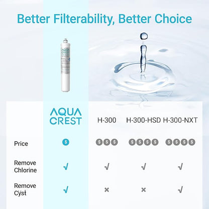 AQUA CREST H-300 Under Sink Water Filter, Replacement for Everpure H-300, H-300-NXT, 7CB5, EV9270-71, EV9270-72, EV9618-11, EV9855-50, EV9282-01, NSF/ANSI 42 Certified, 24000 Gallons