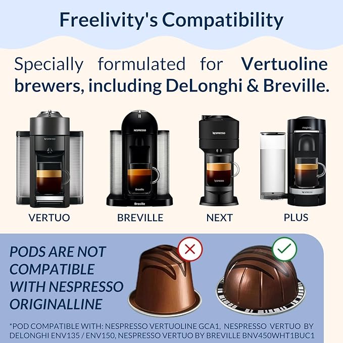 Nespresso Compatible Vertuo Cleaning & Descaling Kit – 12 Month Supply - Includes 4 Descaling Powder Solution, 12 Cleaning Tablets, 1 Reusable Pod, Eco-Friendly Vertuoline Maintenance Kit