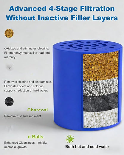 ALL METAL Shower Head Filter – Advanced Filtration Shower Filter for Hard Water, High Pressure Universal Shower Water Filters to Reduce Toxic Chemicals, Chlorine and Heavy Metals,for Skin & Baby Care