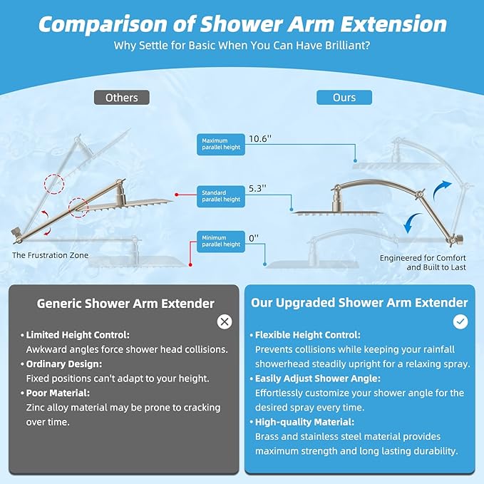 Hibbent All Metal Rain Shower Head, 8'' High Pressure Rainfall Square Showerhead with 16" Shower Extension Arm, Solid Brass Adjustable Shower Arm Extender, Waterfall Fixed Showerheads, Brushed Nickel