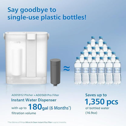 PHILIPS 1 Pack Pro Filter Cartridges ADD569, Replacement Filter Cartridges for Instant Water Filter Pitcher ADD5902 ADD5903 ADD5912 ADD5913, Reduces 57 impurities & 99% of Lead, 1 Filter for 6 Months
