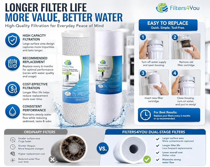 CFS Reverse Osmosis Filter Replacement Kit, Sediment & Carbon, 2 Sets | 4 cartridges - 2 sediment + 2 carbon block; two full change-outs for under sink RO systems; fits 10 x 2.5 in housings