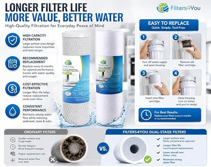 CFS Reverse Osmosis Filter Replacement Kit, Sediment & Carbon, 2 Sets | 4 cartridges - 2 sediment + 2 carbon block; two full change-outs for under sink RO systems; fits 10 x 2.5 in housings