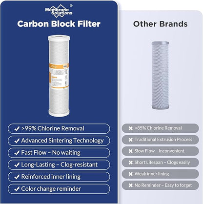 Membrane Solutions 5 Micron 2.5" x 10" CTO Carbon Block Water Filter Cartridge Replacement for Whole House Filtration Systems, Compatible with WFPFC8002, WFPFC9001, FXWTC, WHKF-WHWC, 4-Pack