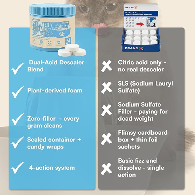 Pet Water Fountain Cleaner and Descaler Tablets 24-Pack Residue-free Fountain Cleaning Tablets for Cat and Dog Pump Maintenance, Surface-safe for Plastics and Metals