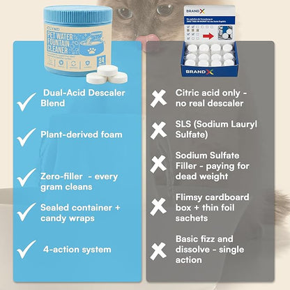Pet Water Fountain Cleaner and Descaler Tablets 24-Pack Residue-free Fountain Cleaning Tablets for Cat and Dog Pump Maintenance, Surface-safe for Plastics and Metals