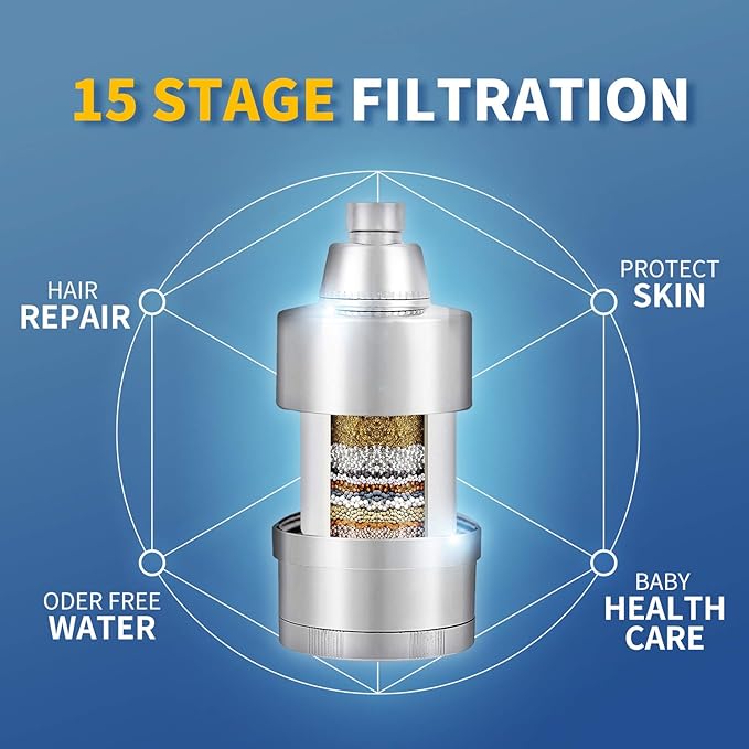 BathBeyond Filtered Shower Head, hower Filter Head 2-in-1 Vitamin C 15 Stage High Output Water Filter with Cartridge for Hard Water Remove Chlorine and Harmful Substances (Chrome)