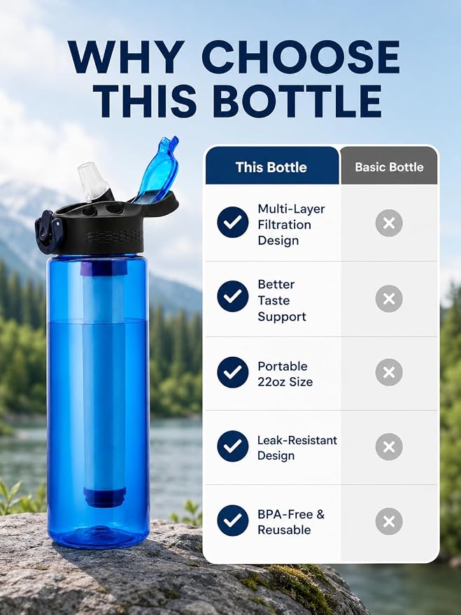 22oz Water Filter Bottle, Portable Outdoor Filtered Water Bottle with Multi-Layer Filtration, Improves Taste & Reduces Odor, BPA-Free Reusable Bottle for Hiking, Camping & Travel (Blue)