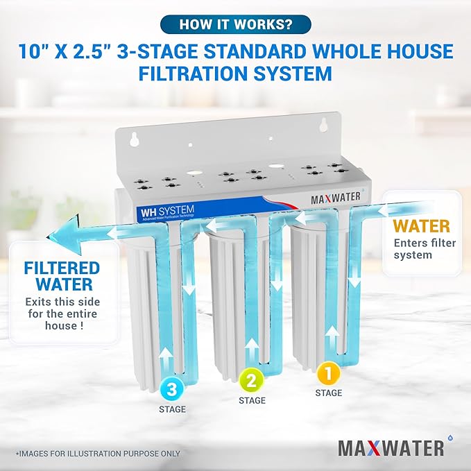 Max Water 3 Stage (Good for City Water) 10 inch Standard Water Filtration System for Whole House - Sediment + GAC + CTO Post Carbon - ¾" Inlet/Outlet - Model : WH-SW1