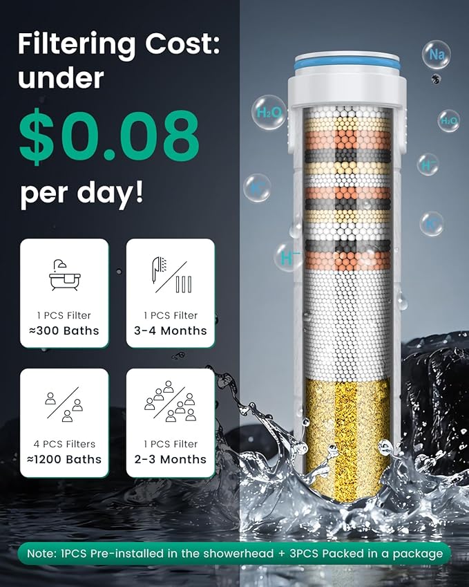 Ion Drops Filtered Shower Head with Handheld with 4PCS Filters, High Pressure 4 Spray Modes Showerhead with Filters, Water Softener Filters for Hard Water, IonDrops 70" Hose (Chrome)