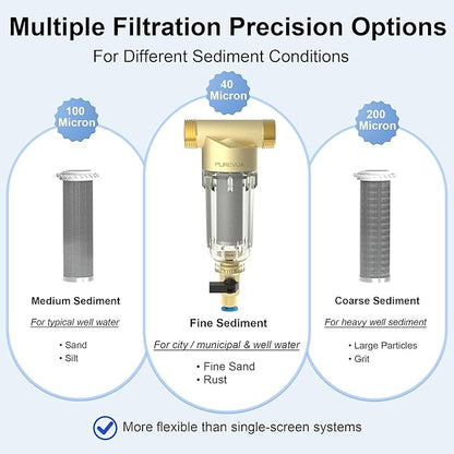 PSF1 Spin-Down Sediment Filter, Whole House Pre-Filter for Well Water & City Water, 40/100/200 Micron Reusable Stainless Steel Mesh, 1" MNPT + 3/4" FNPT & 3/4" MNPT Adapter