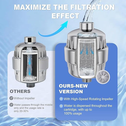 Shower Water Filter, 36-Stage High Output Filtered Shower Head, Shower Head Filter for Hard Water for Hard Water, Removes Chlorine, Fluoride (3 Pcs Shower Filter)