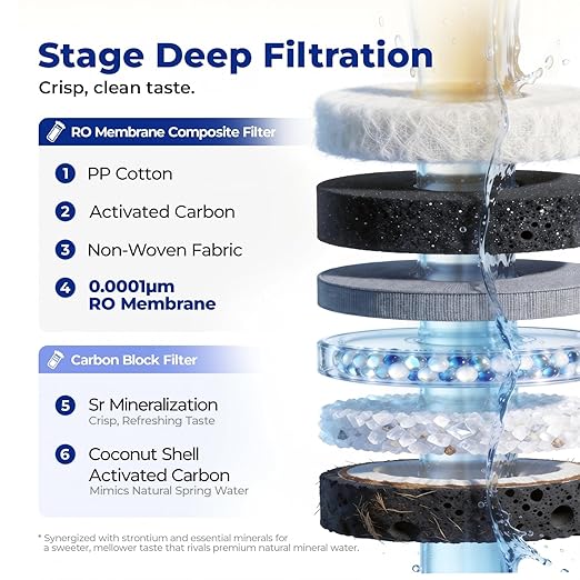Mineral Countertop Reverse Osmosis System, 6-Stage RO Water Filter, 43℉ Chilled Water with UV-C Light, Large Capacity Tank, Autofill Pitcher, TDS Monitoring, Portable Purifier for Home