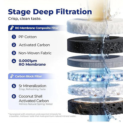 Mineral Countertop Reverse Osmosis System, 6-Stage RO Water Filter, 43℉ Chilled Water with UV-C Light, Large Capacity Tank, Autofill Pitcher, TDS Monitoring, Portable Purifier for Home