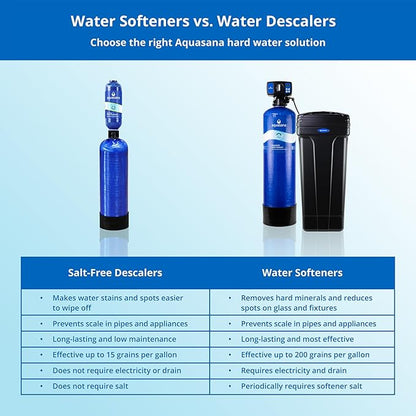 Aquasana SimplySoft® 40,000 Grain Water Softener - Whole House Hard Water Reduction - Softening Complete System + Install Kit Bundle WH-SF40