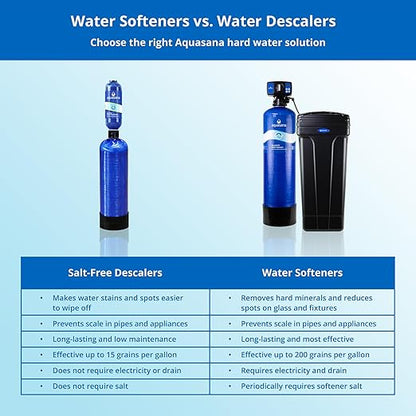 Aquasana SimplySoft® 60,000 Grain Water Softener - Whole House Hard Water Reduction - Base Tank & Cabinet System WH-SF60-BASE