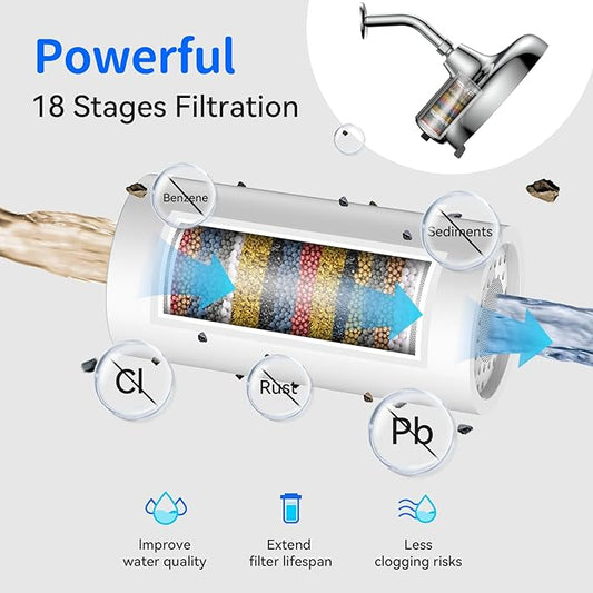 BOWGER 2-Pack Shower Filter Replacement for 8" Fixed Rain Shower Head- Water Softener Filter Cartridge for Hard Water - Remove Chlorine and Heavy Metals