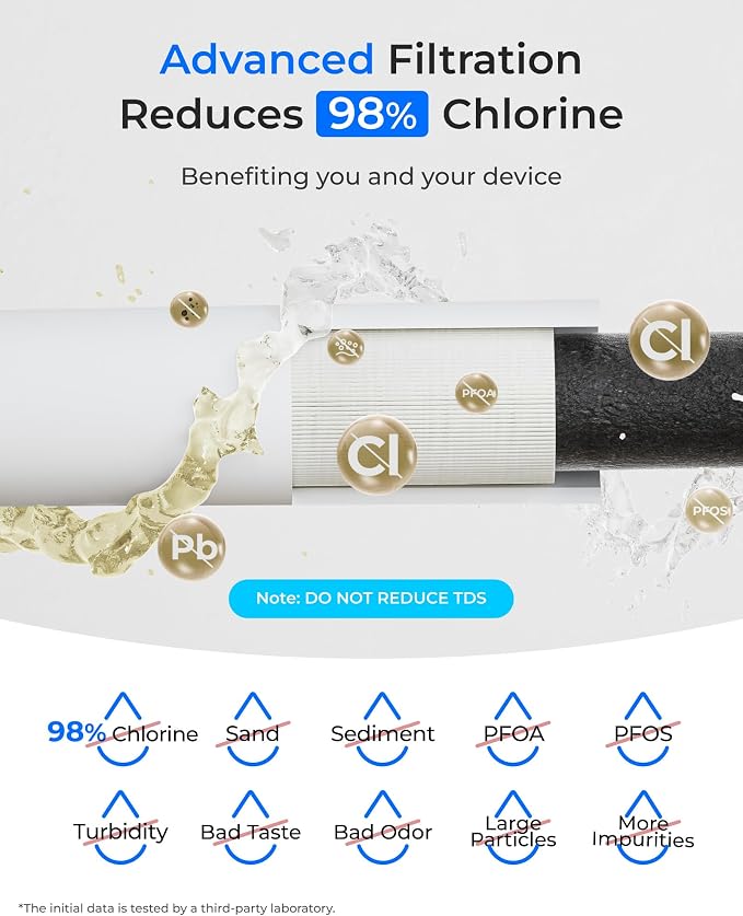 Waterdrop 10UE Under Sink Water Filter for Hot and Cold Water Dispenser | Reduces PFAS, PFOA/PFOS, Lead, Chlorine, Bad Taste & Odor, 11000 Gallons