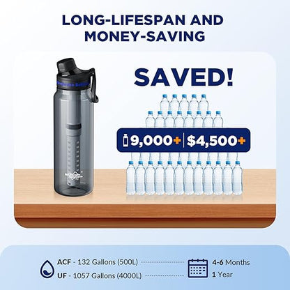 Membrane Solutions C3 Filtered Water Bottle, 36oz BPA-Free Bottle with Replaceable ACF+UF Filter Cartridge, Portable Water Filter, Travel, Hiking & Camping for Drinking Water Anywhere(Grey)