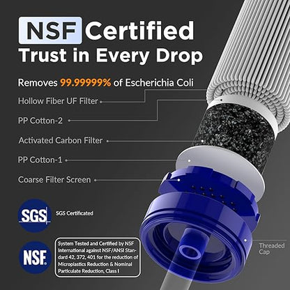 Membrane Solutions Squeezable Water Filtration System, Survival Water Purifier Kit, Portable Backpacking Gear Including Water Filter Straw and 23oz Collapsible Bottle for Hiking Camping Travel(1+2)