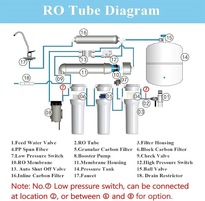 Geekpure Reverse Osmosis RO Booster Pump Kit 80-100 PSI | with Transformer + High and Low Pressure Switches + Fittings for 50-150 GPD RO System