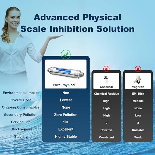 Salt-Free Water Softener, Water Descaler Whole House System, Physical Scale Inhibitor for Hard Water, Preserves Minerals, 3/4" NPT Inline Filter for Pipes, Heaters & Appliances
