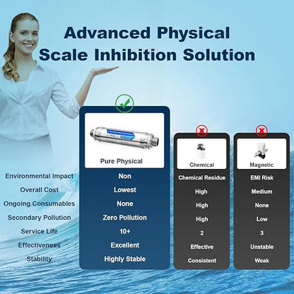 Salt-Free Water Softener, Water Descaler Whole House System, Physical Scale Inhibitor for Hard Water, Preserves Minerals, 3/4" NPT Inline Filter for Pipes, Heaters & Appliances