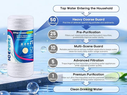 ICEPURE 50 Micron 10”*4.5'' Whole House Sediment String Wound Water Filter Replacement filter for 84637, WPX5BB97P, PC10, 355214-45, 355215-45, WP10BB97P, WP5BB97P, 4 PACK