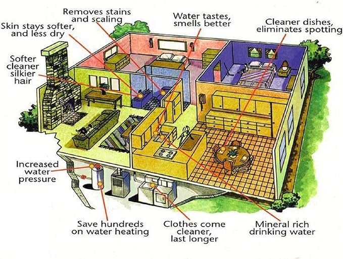 0-59 GPG Electronic Anti Scale and Rust Water Conditioner Treatment System Made in Germany for the Whole House