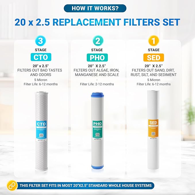 20" Slim Blue Whole House Whole House Anti Scale Filter Set - 20" x 2.5" Polypropylene Sediment, Phosphate Anti-Scale, CTO Carbon Block Water Filter pack, Total of 3 Filters
