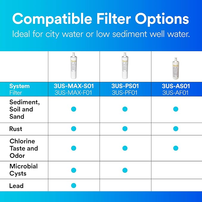 Filtrete Replacement Filter 3US-AF01 Standard Under Sink Quick Change Water Filtration, White (Pack of 2)