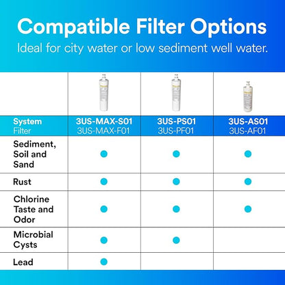 Filtrete Replacement Filter 3US-AF01 Standard Under Sink Quick Change Water Filtration, White (Pack of 2)