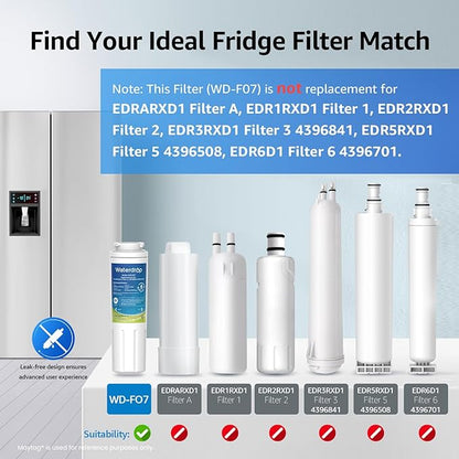 Waterdrop EDR4RXD1 Replacement for EveryDrop® Filter 4, Whirlpool® UKF8001, 4396395, Maytag® UKF8001AXX-200, UKF8001AXX-750, WD-F07, Refrigerator Water Filter, 6 Filters