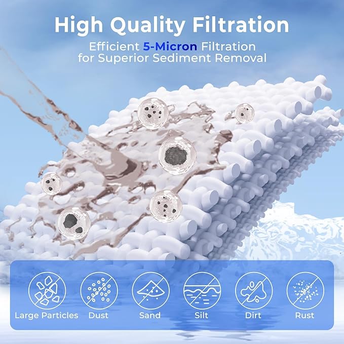 iSpring FP15X4-N, NSF Certified, 5 Micron 10"x2.5" Multi-layer Sediment Water Filter Cartridges, 4-Pack