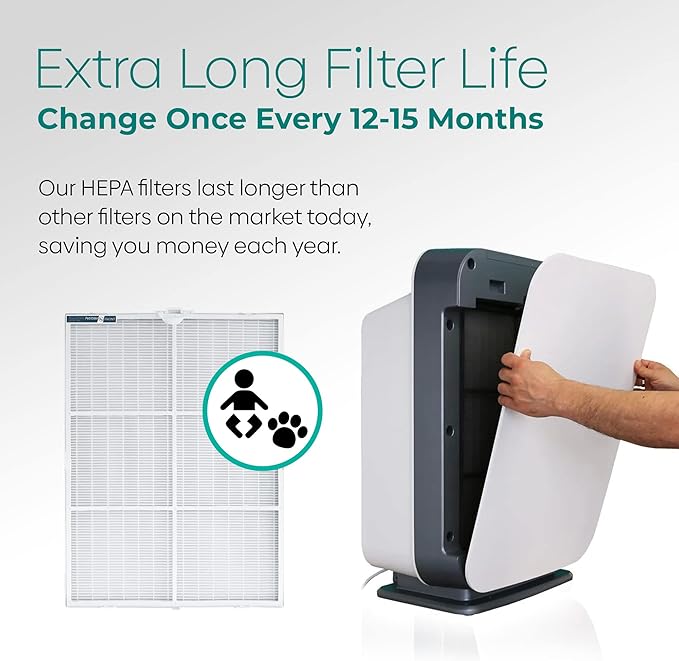 Alen Air Filter B7-Odor Replacement True HEPA Filter for BreatheSmart 75i Air Purifier - Captures Allergens & Mold + Pet Dander & Odors (1 Filter)