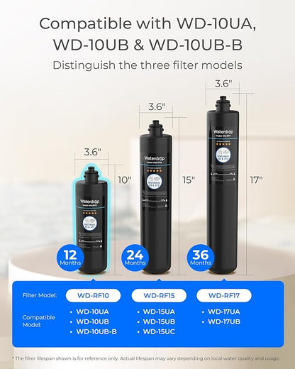 Waterdrop RF10 Replacement Filter Cartridge for 10UA/10UB Under Sink Water Filter, Reduces PFAS, PFOA/PFOS, Lead, Chlorine, Bad Taste & Odor, NSF/ANSI 42 Certified, 11K Gallons High Capacity, 2 PACK