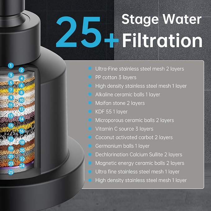 Aquaronvie NSF Certified Filtered Shower Head with KDF-55, High Pressure 3 Spray Modes Showerhead Water Softener for Hard Water, Remove Chlorine & Impurities for Softer Skin and Hair, Matte Black