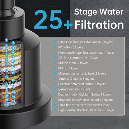 Aquaronvie NSF Certified Filtered Shower Head with KDF-55, High Pressure 3 Spray Modes Showerhead Water Softener for Hard Water, Remove Chlorine & Impurities for Softer Skin and Hair, Matte Black