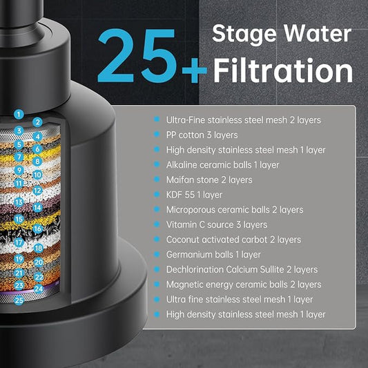 Aquaronvie NSF Certified Filtered Shower Head with KDF-55, High Pressure 3 Spray Modes Showerhead Water Softener for Hard Water, Remove Chlorine & Impurities for Softer Skin and Hair, Matte Black