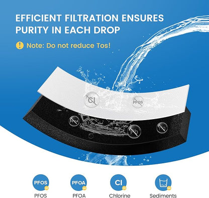 EDRARXD1 Water Filter Replacement for Everydrop A,2 Packs | Compatible with Whirlpool EDRARXD1, EDRARXD1B