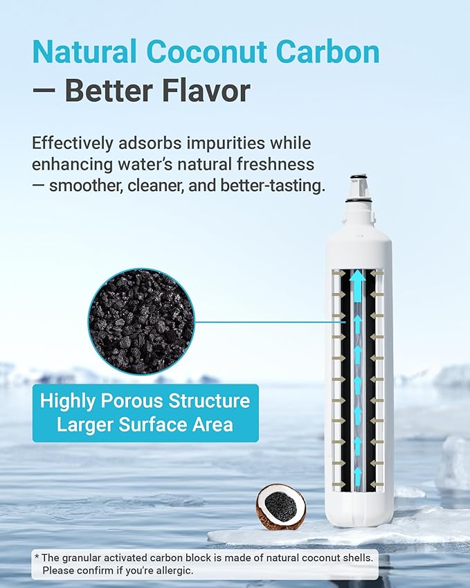 AQUA CREST F-2000 Water Filter, Replacement for InSinkErator® F-1000, F-2000, F-3000, AquaPure AP Easy C-Complete, 500 Gallons, NSF/ANSI 42, 2 Pack