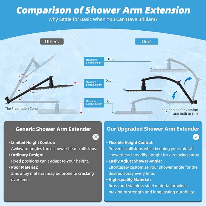 Hibbent All Metal cUPC Certified Rain Shower Head, 10'' High Pressure Rainfall Showerhead with 16" Shower Head Extension Arm, Brass Adjustable Shower Arm Extender, fixed Showerheads, Oil Rubbed Bronze
