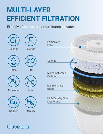 Upgrade ZR-001, ZR-017, ZR-004 Replacement Water Filters,Water Pitchers and Dispenser Filters with Multi-Stage Filter System Reduce Lead, Chromium, PFOA/PFOS and TDS, 8pack,by Cobectal